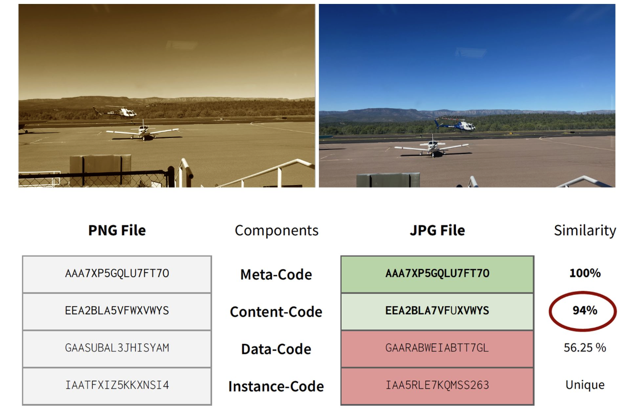 Core Technology Diagram